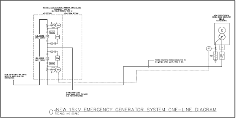 Emergency Generator System Diagram