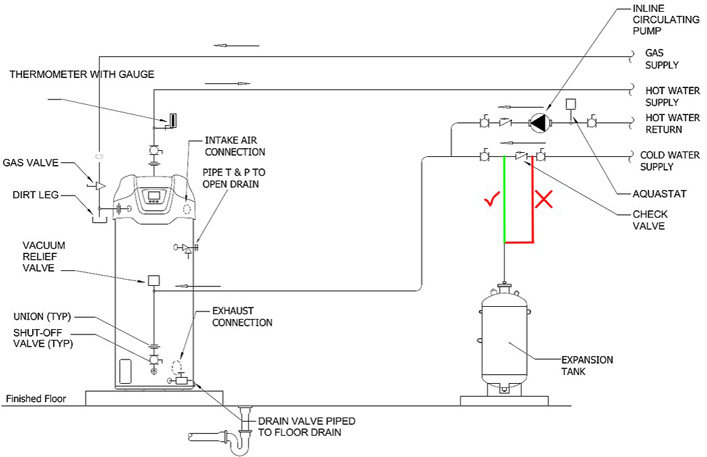 Domestic Hot Water Systems Diagram
